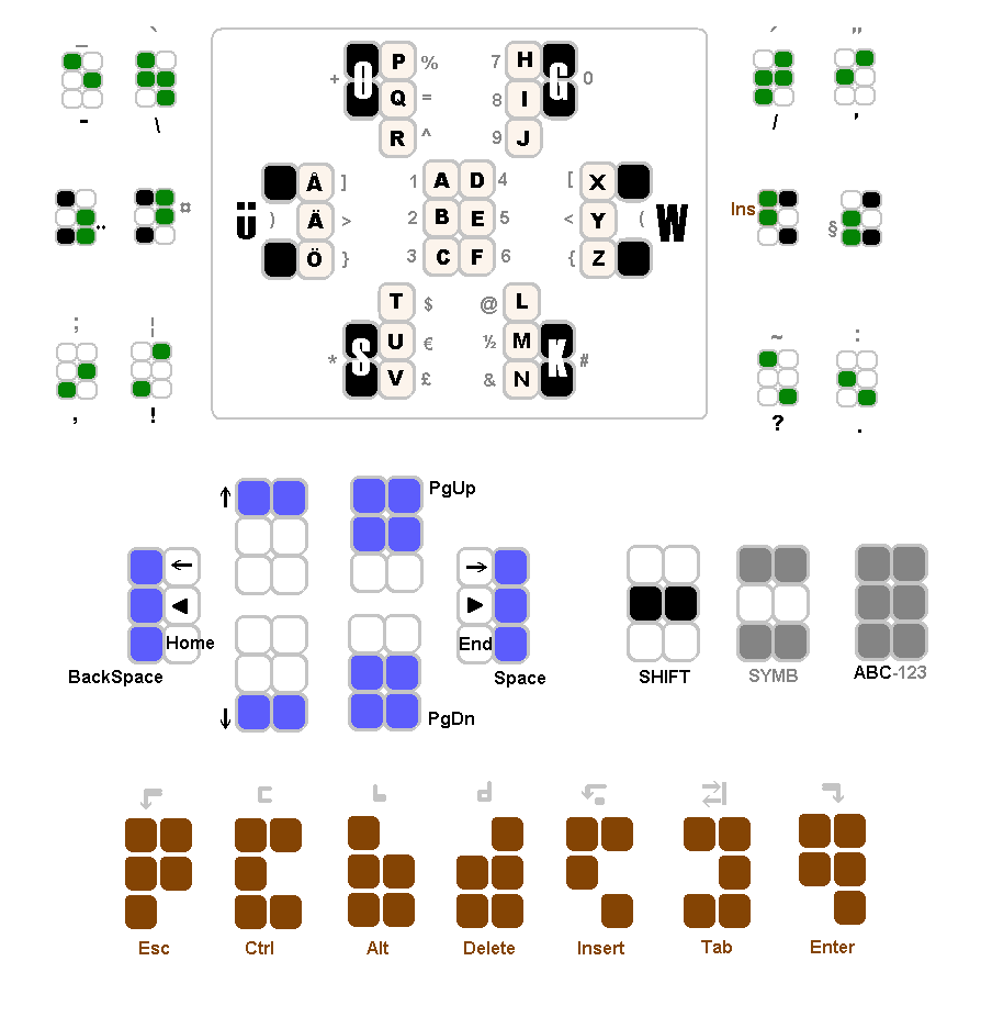 GKOS Character Set