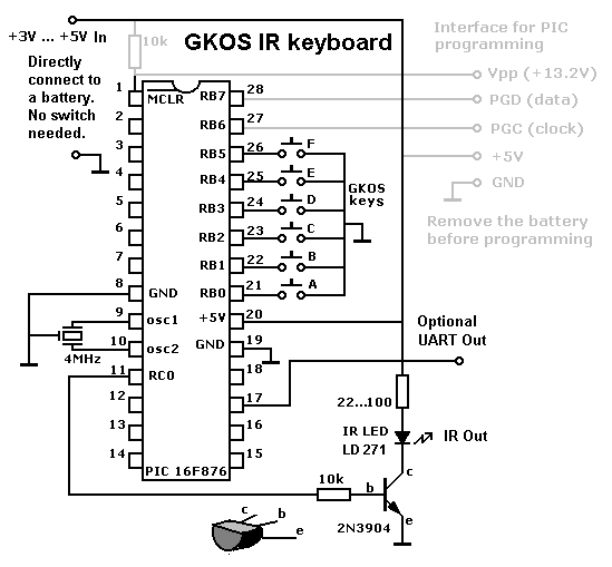 Onboard programming