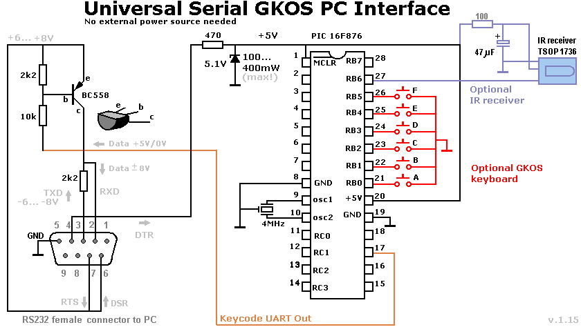 GKOS Serial port interface